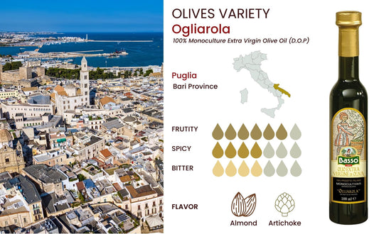 Basso 1904 Extra Virgin Olive Oil Limited Edition Gift Set (5 x 100 ml)