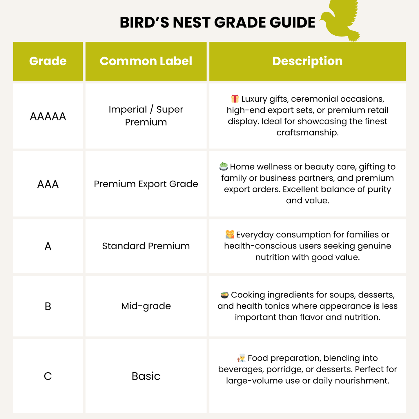 Vinanest A5 (Yên Rút Lông Định Hình) 100GR