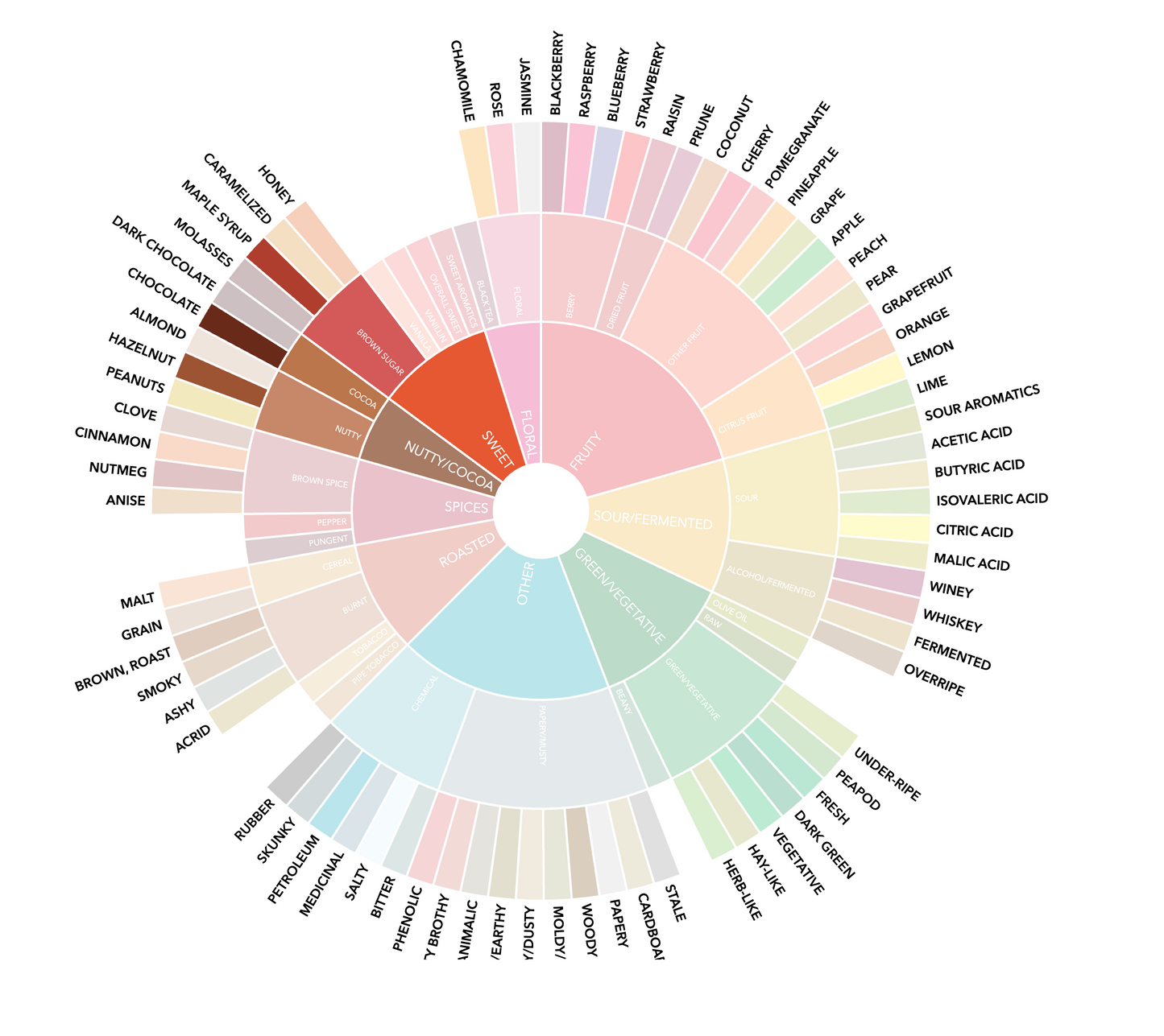 Espresso Blend - Meetings About Meetings