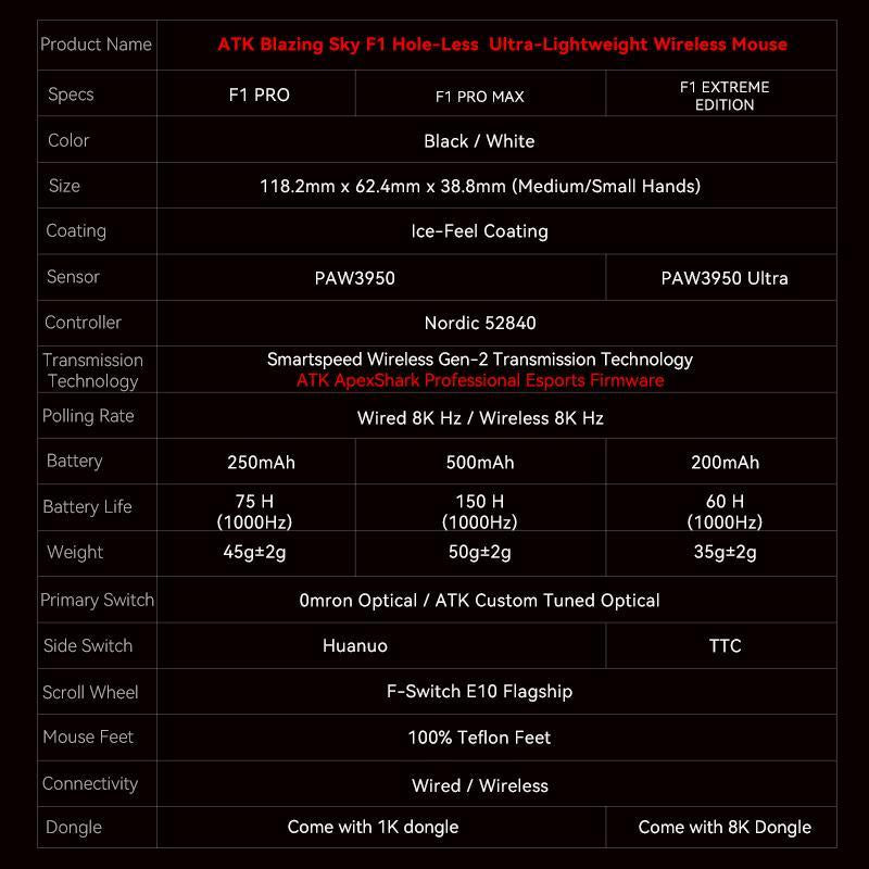 ATK F1 Extrem Ultra-Light 35G Wireless Gaming Mouse | Paw3950/Ultra Sensor | Nordic 52840 MCU for Smooth 125-8000 Hz Performance | for FPS Mobas & RTS Gamer Gifts | VALORANT CS Go2 Esports Gear | Computer PC Game Competitive Equipment