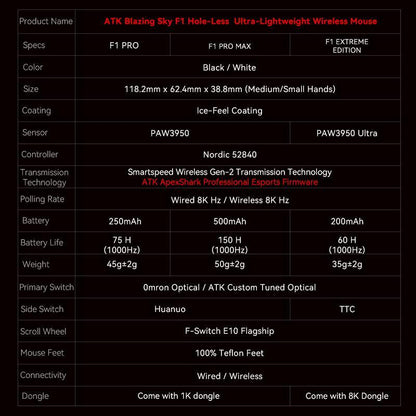 ATK F1 Extrem Ultra-Light 35G Wireless Gaming Mouse | Paw3950/Ultra Sensor | Nordic 52840 MCU for Smooth 125-8000 Hz Performance | for FPS Mobas & RTS Gamer Gifts | VALORANT CS Go2 Esports Gear | Computer PC Game Competitive Equipment