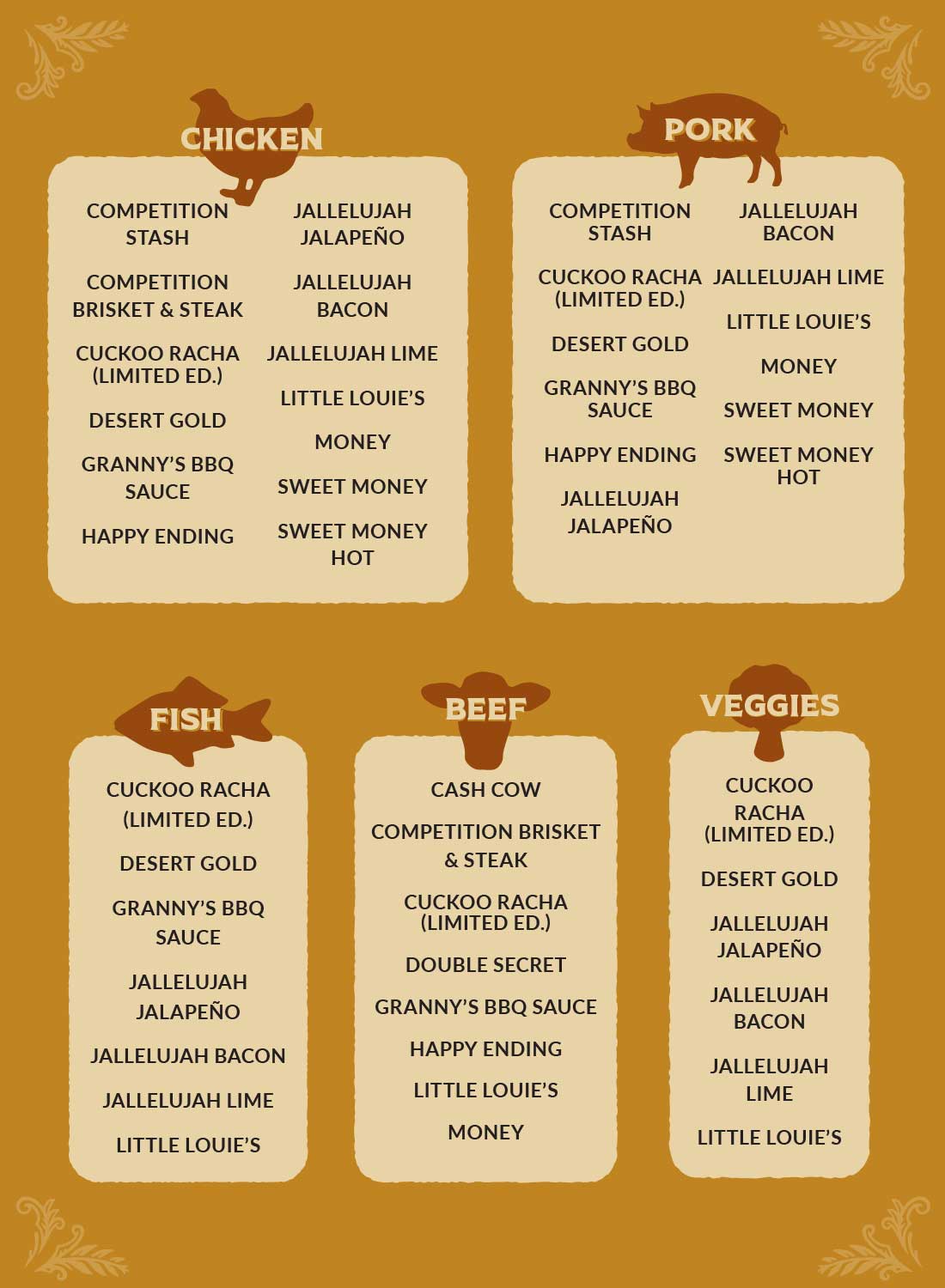 Big Poppa's Jallelujah Jalapeño Seasoning - 14oz