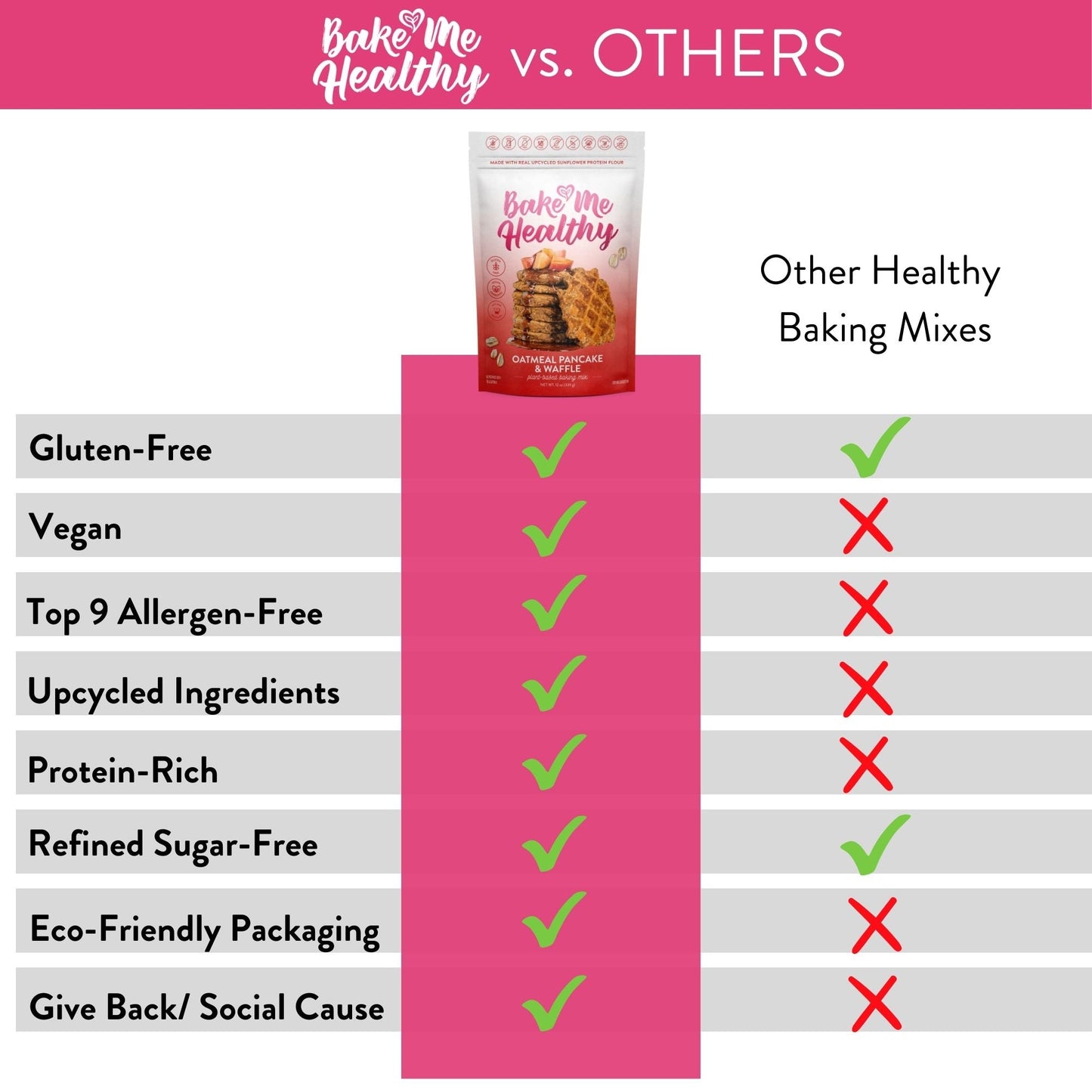 Bake Me Healthy Oatmeal Pancake & Waffle Plant-Based Baking Mix