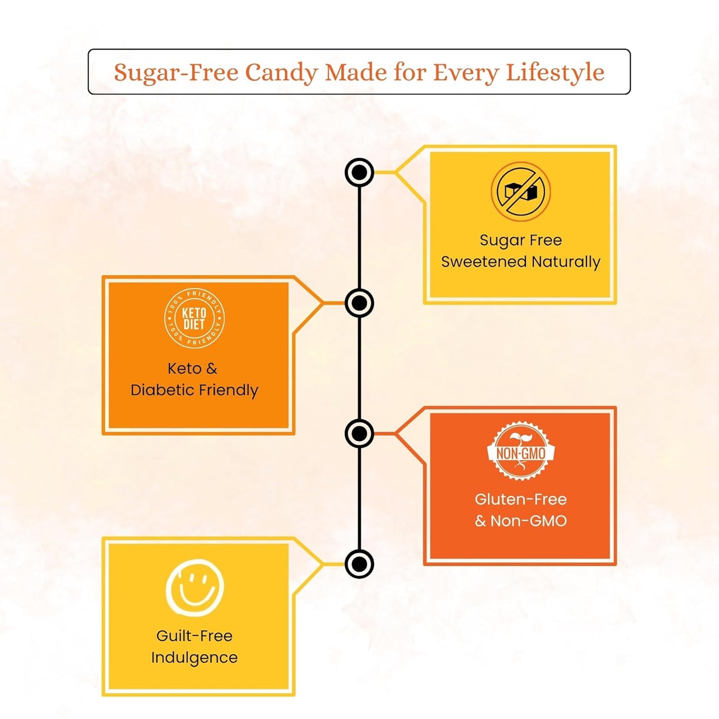 Andy Anand Chocolatier Sugar Free Sour Orange Hard Candy Boiled in Copper Kettle for Unique Taste - Naturally Flavored & Sweetened - Non-GMO, Gluten Free, Keto & Diabetic Friendly, Europe Special (28 Pcs - 7 Oz)