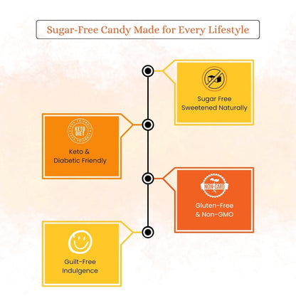 Andy Anand Chocolatier Sugar Free Sour Orange Hard Candy Boiled in Copper Kettle for Unique Taste - Naturally Flavored & Sweetened - Non-GMO, Gluten Free, Keto & Diabetic Friendly, Europe Special (28 Pcs - 7 Oz)