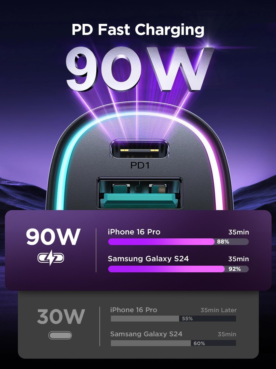 Car Charger USB C 90W 4-Port Car Phone Charger Compatible with Iphone 17/16/15/14/13/12 Pro Max plus [A Must for Family Travel] Super Fast Charging Cigarette Lighter Adapter Port