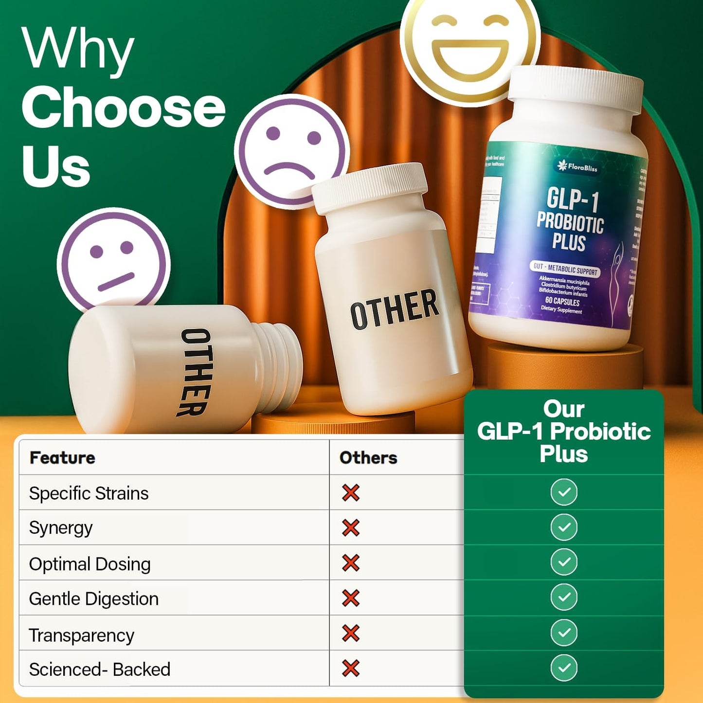 Probiotic Capsules - 900 Million AFU of Akkermansia, Clostridium, Bifidobacterium. Added Prebiotic Chicory and Green Tea Exact.