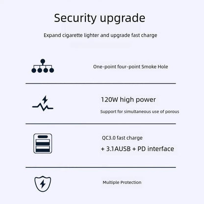 120W Car 4-Socket Adapter with PD Fast Charge,Qc3.0 & PD 3 Charging Ports, Super Fastcharger Adapter for 12V/24V Vehicles