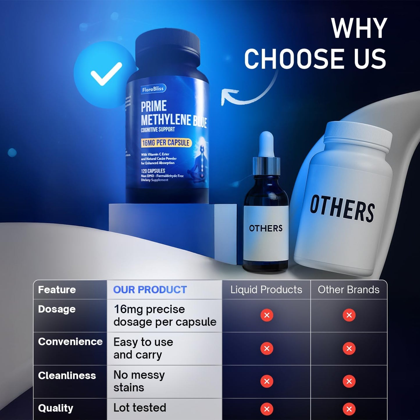 Methylene Blue Capsules - Natural Cacao and Vitamin C Ester for Added Support, Cognitive Supplement