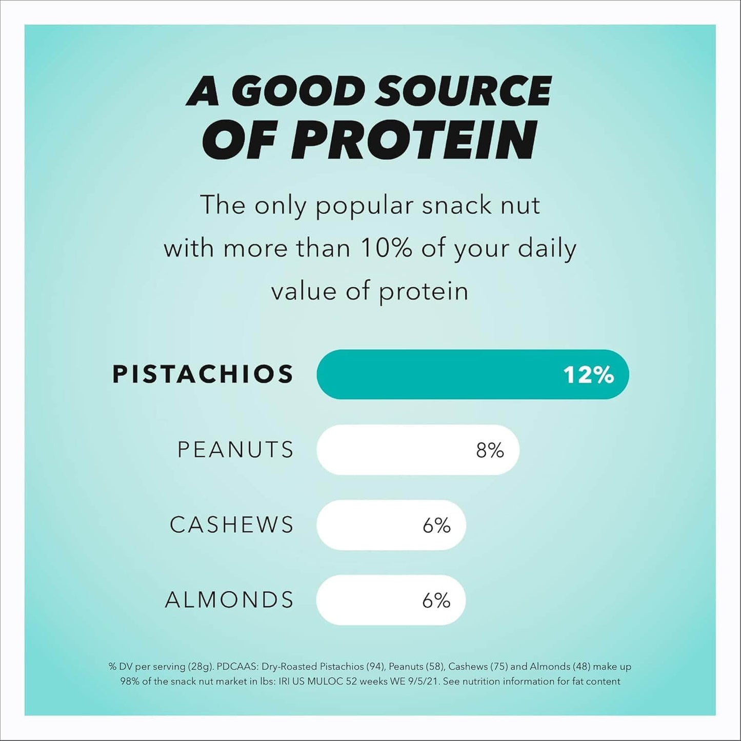 Wonderful Pistachios No Shells - Viral Flavors Variety Pack, Premium Roasted (6.75 oz)