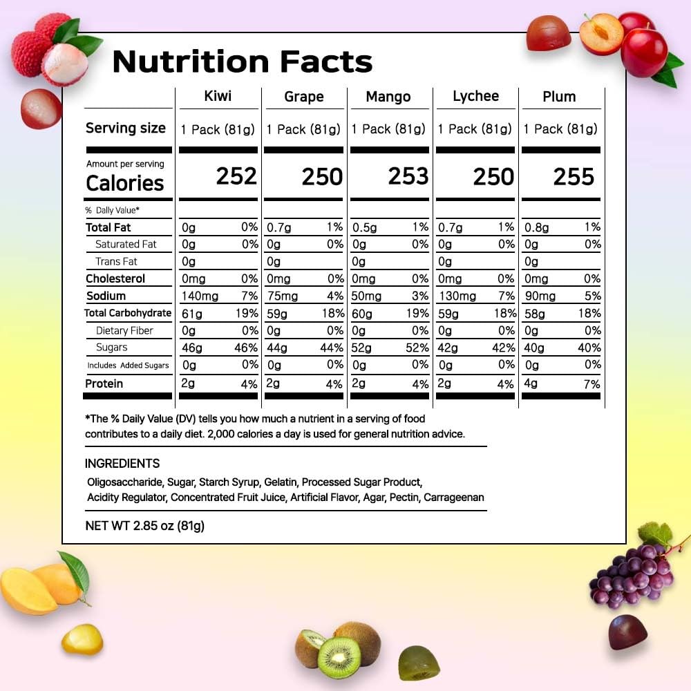 Viral on TikTok Korean Fruit Jelly Candy - 5 Flavor Mix - Chewy Gummy Snacks