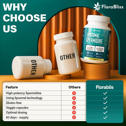 Spermidine Supplement from Chlorella with Thiamin, Zinc, Biotin, & Vitamin C | 120 Capsules | Gluten-Free for Cellular Renewal, Healthy Aging & Vitality Support | 60-Day Supply