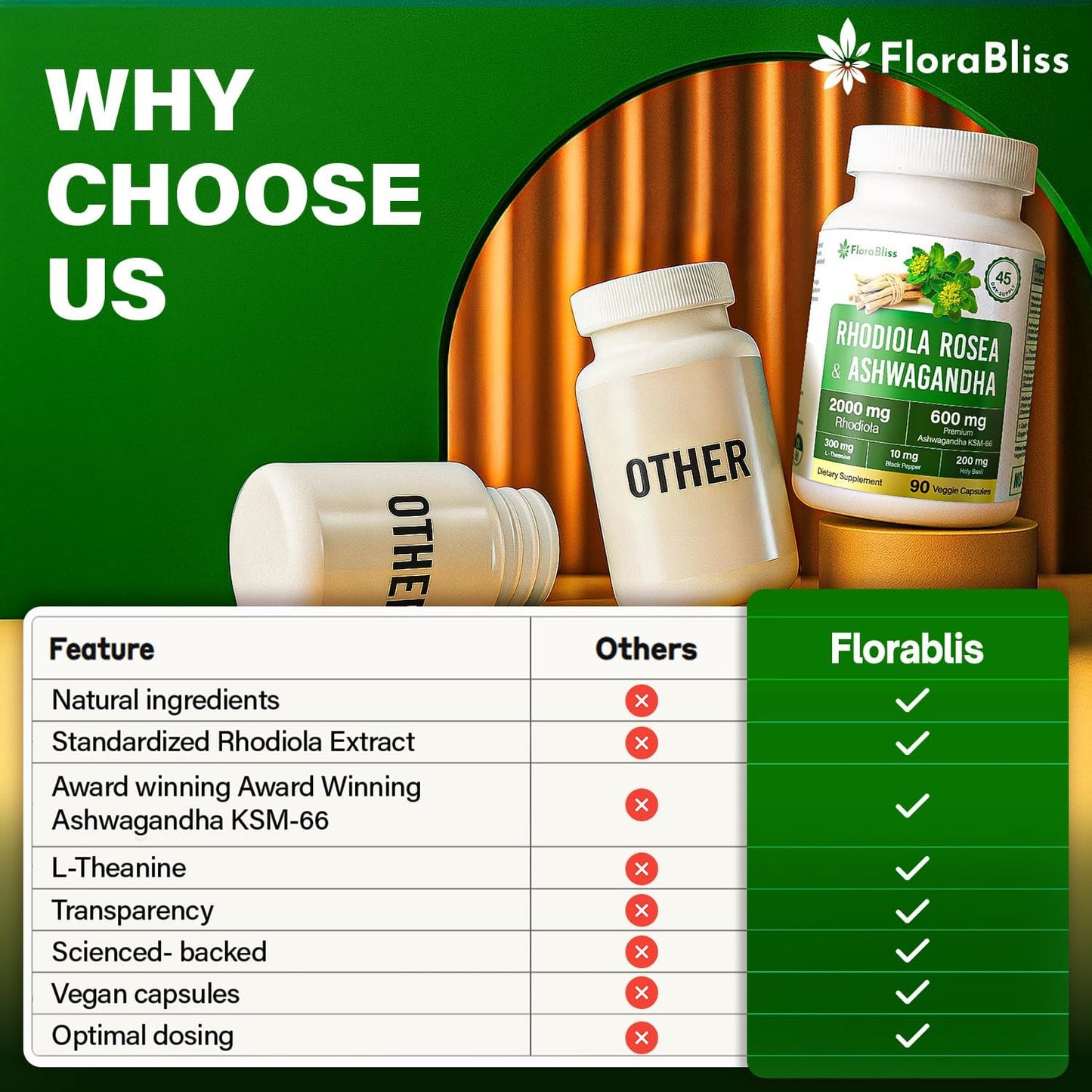 Rhodiola Rosea 2000mg with Ashwagandha KSM-66, L-Theanine, Holy Basil & BioPerine - High Potency Vegan Capsules