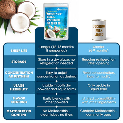 20oz Coconut Milk Powder, 100% Natural, Unsweetened, Perfect for Cake, Coffee, Tea, Creamer Alternative, No Additives, No Gluten, Vegetarian.