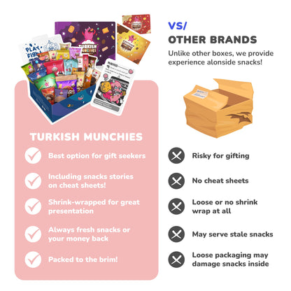Turkish Munchies International Snack Box - 12 Premium Exotic Snacks | Imported from Turkey