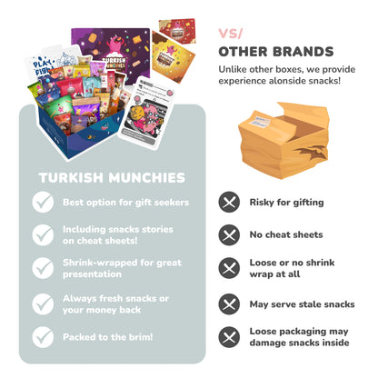 Turkish Munchies International Snack Box - 12 Premium Exotic Snacks | Imported from Turkey
