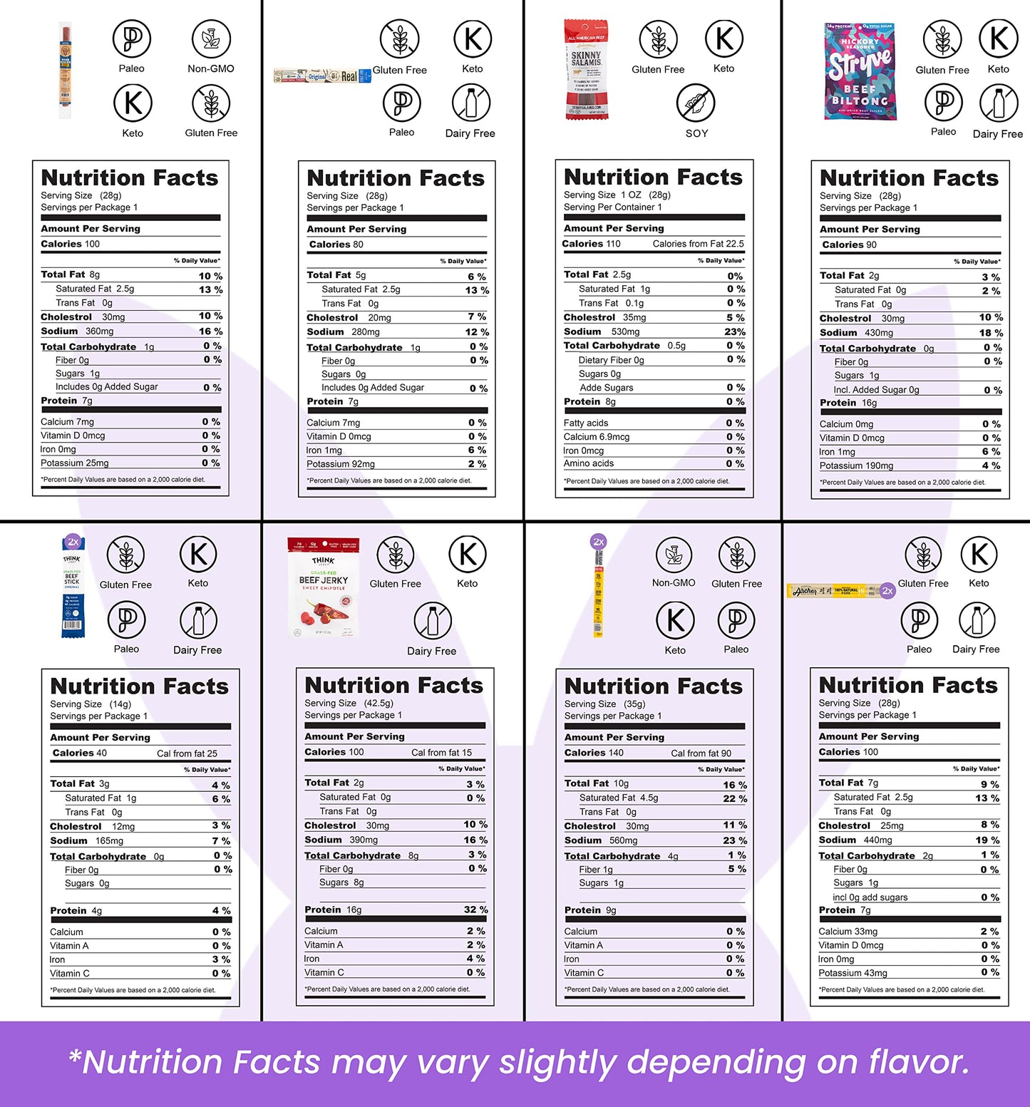 Premium Beef Jerky Gift Basket - Exotic Variety Pack for Men