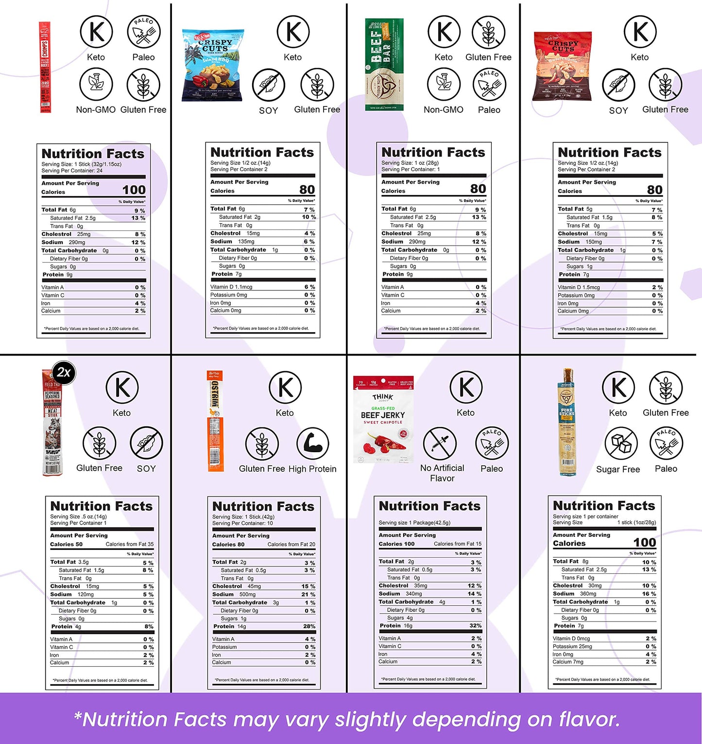 Premium Beef Jerky Gift Basket - Exotic Variety Pack for Men