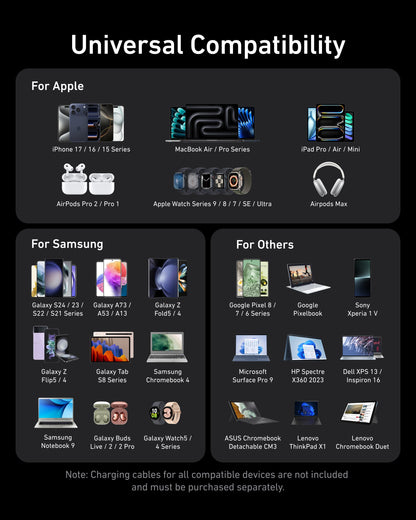 Anker Prime Charger (200W, 6 Ports, GaN)