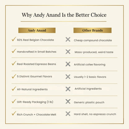 Andy Anand Espresso Coffee Belgian Chocolate Assortment, 5 Flavors, 1 lb – 60% Cocoa Butter, Gourmet Gift Box, Birthday & Holiday Occasions
