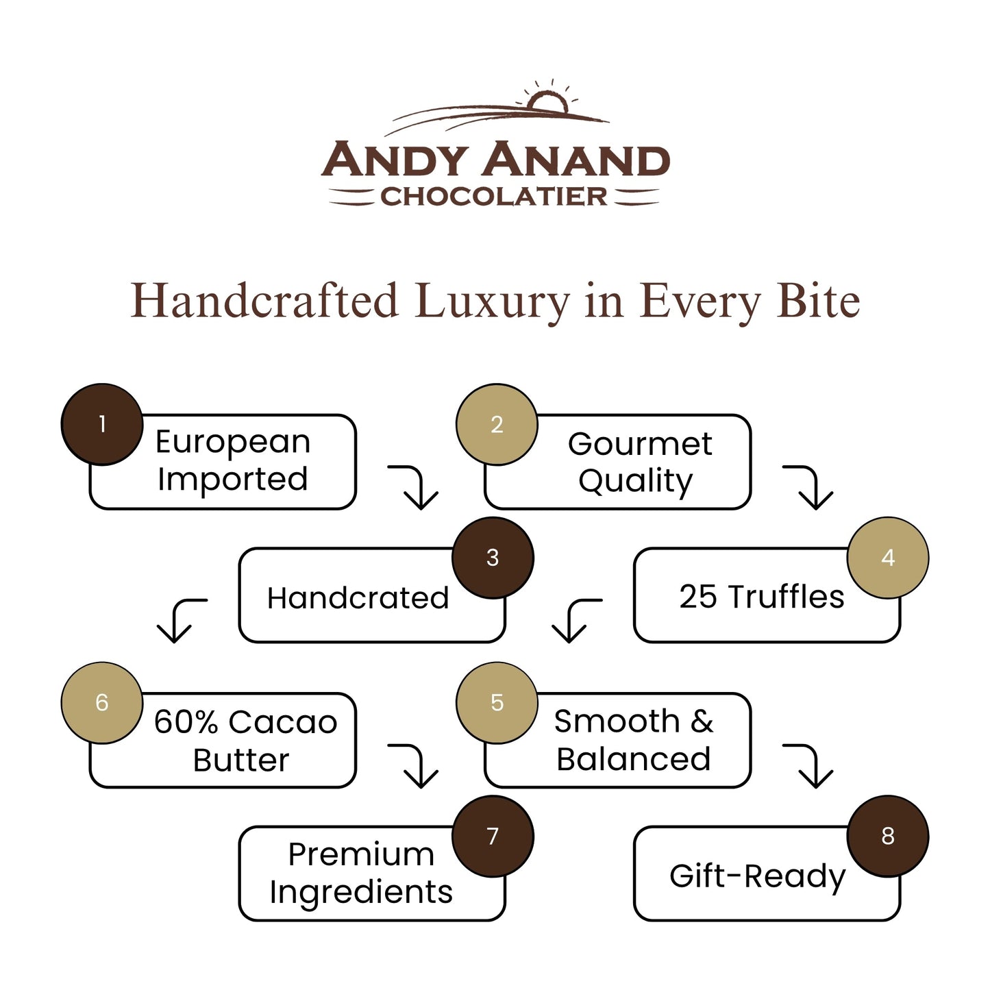 Andy Anand Gourmet Belgian Chocolate Bonbons Gift Box, 25 pc – Assorted Bon Bon Collection, European Craftsmanship, Birthday & Holiday Gift