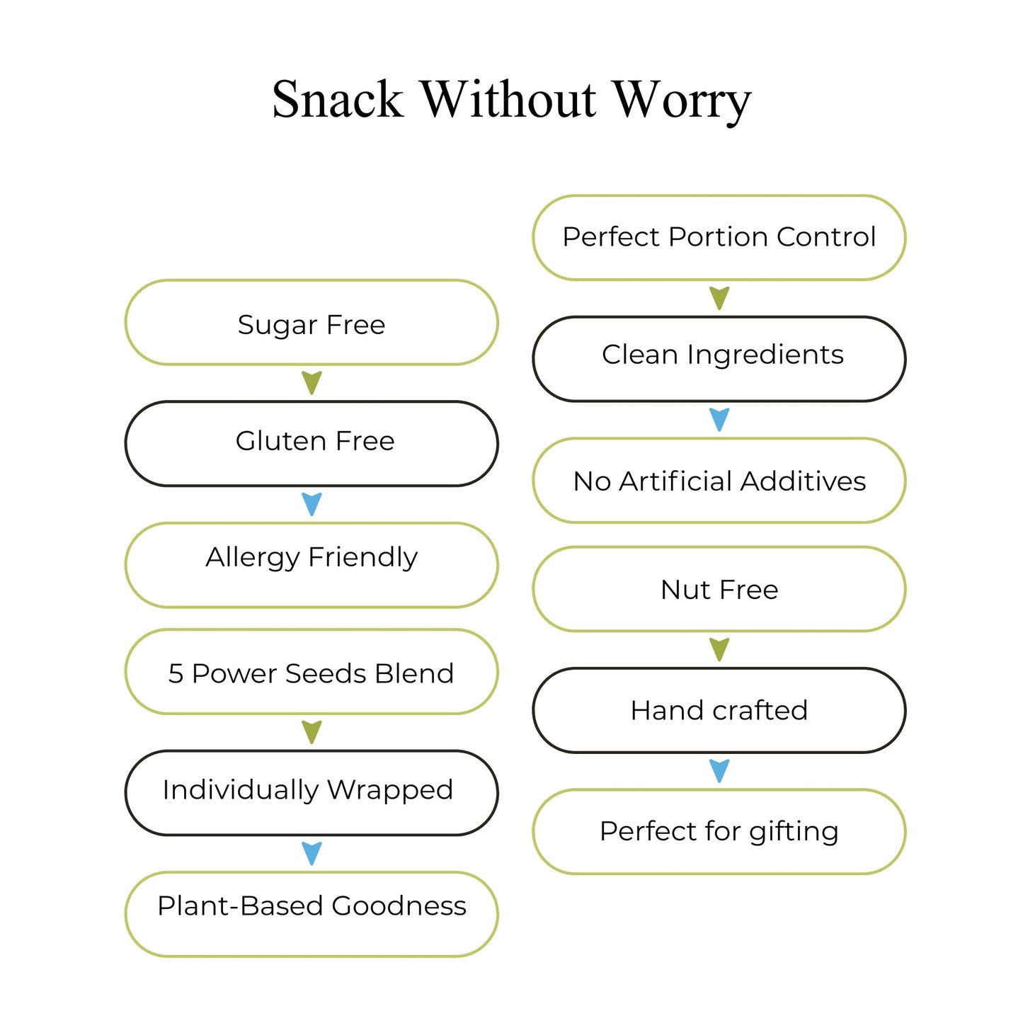 Andy Anand Sugar-Free 5-Seed Crunch Snack Packs, 14 ct, 7 oz – Sunflower, Pumpkin, Flax, Sesame & Hemp Seeds, Gluten-Free Keto Gift Box