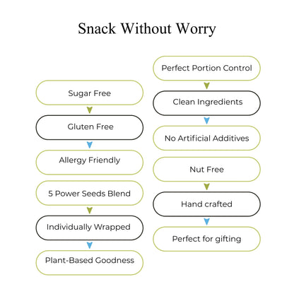 Andy Anand Sugar-Free 5-Seed Crunch Snack Packs, 14 ct, 7 oz – Sunflower, Pumpkin, Flax, Sesame & Hemp Seeds, Gluten-Free Keto Gift Box