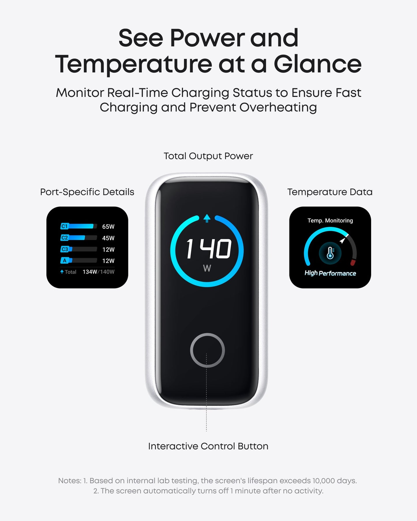 Anker Charger (140W, 4-Port, PD 3.1) with USB-C Cable