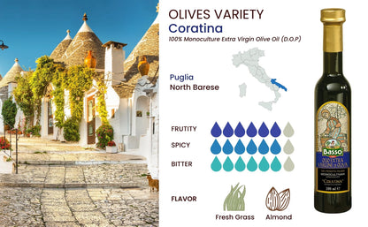 Basso 1904 Extra Virgin Olive Oil Limited Edition Gift Set (5 x 100 ml)