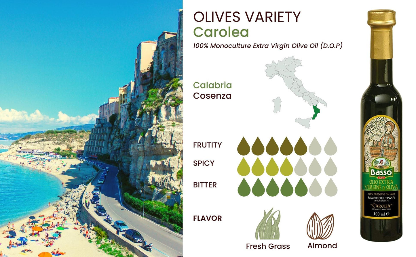 Basso 1904 Extra Virgin Olive Oil Limited Edition Gift Set (5 x 100 ml)