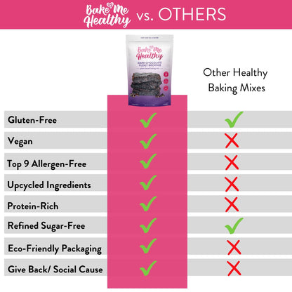 Bake Me Healthy Dark Chocolate Fudgy Brownie Plant-Based Baking Mix