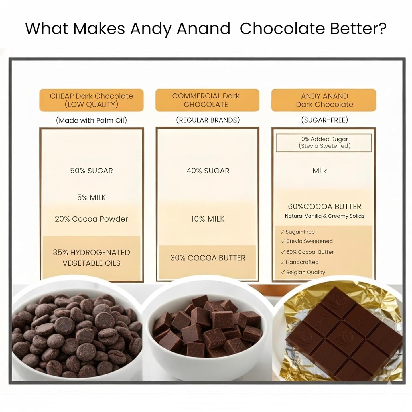 Andy Anand Chocolatier Sugar Free Belgian Dark Chocolate Bars (60% Cacao) Must for Dark Chocolate lovers, Stevia sweetened, Gourmet Gift Box - Silky, Rich, and Top-Tier Indulgence (3 Pcs)