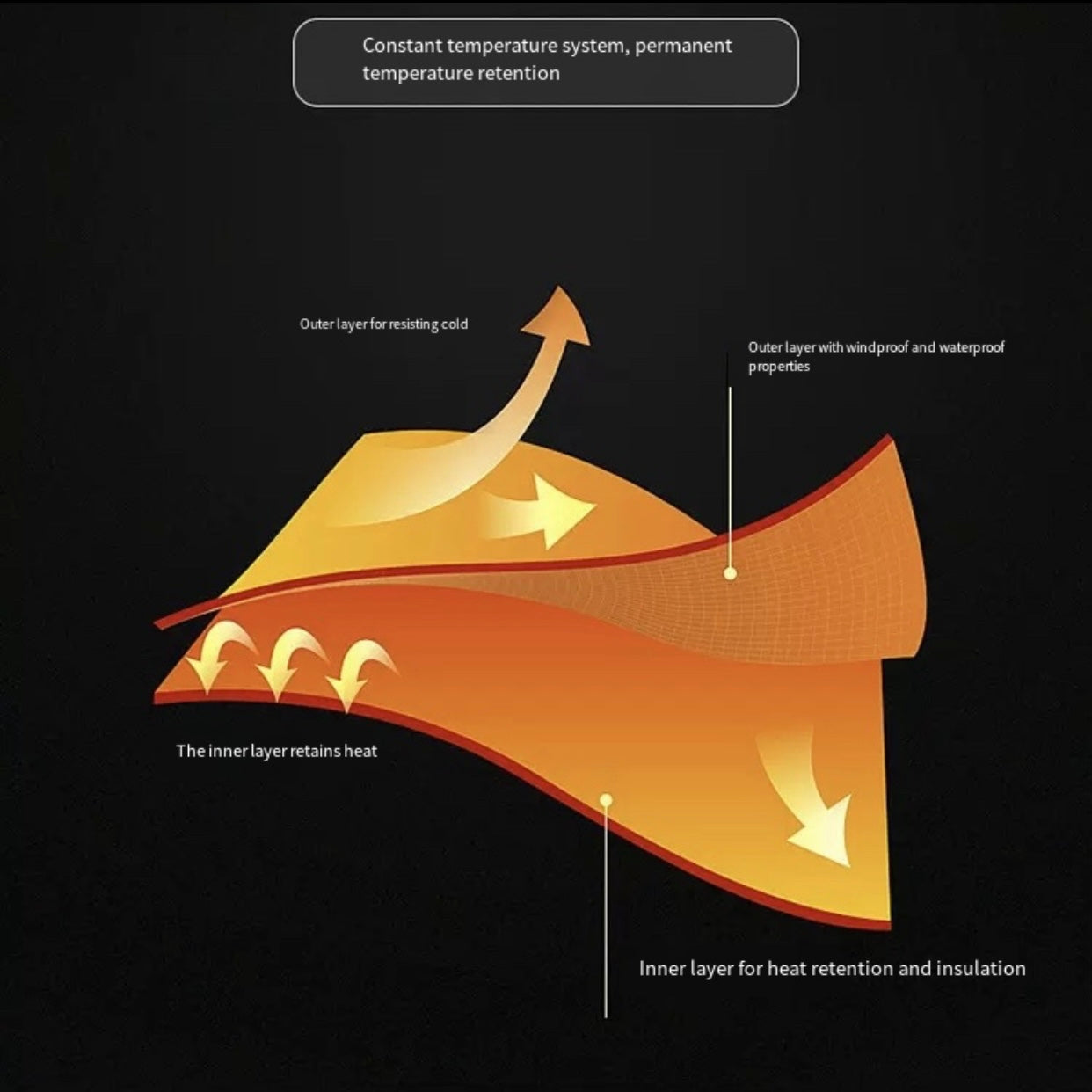 LITEGUEST 10-Zone Softshell Heated Jacket – USB Winter Jacket