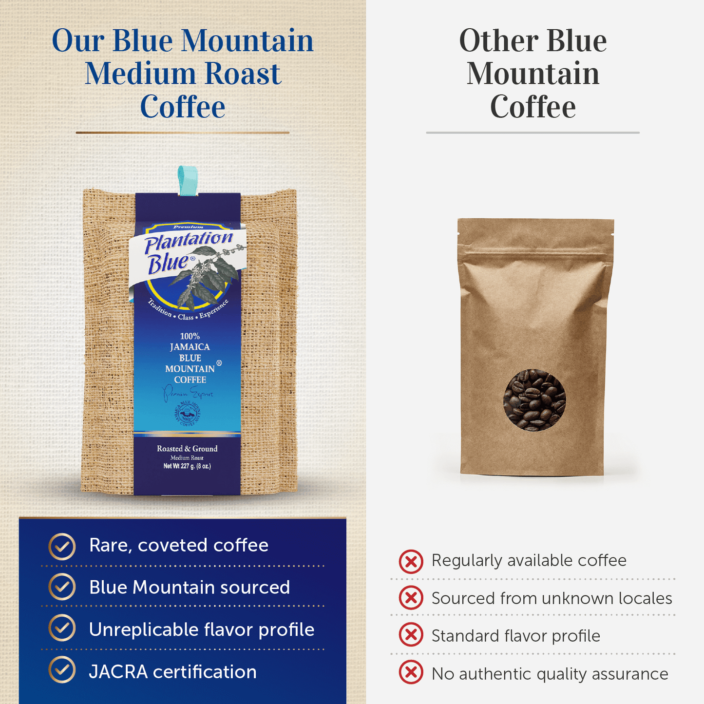 Plantation Blue 100% Jamaica Blue Mountain Coffee - Medium Roast - 8oz Ground