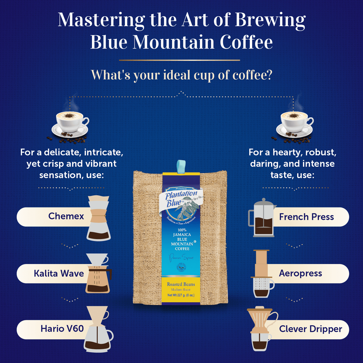 8oz Jamaica Blue Mountain Coffee Beans – 100% Authentic Flavor