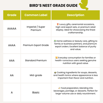 Vinanest Bird’s Nest Origin 1 (Chân Yến Sợi) 100GR