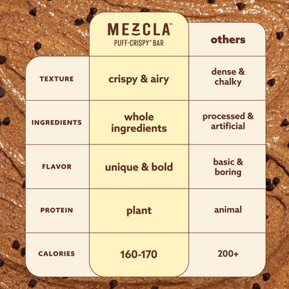 Mezcla Almond Butter Chocolate Bars - 12 bars x 1.4 oz case