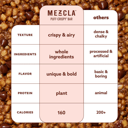Mezcla Hot Chocolate Bars - 12 bars x 1.4 oz case