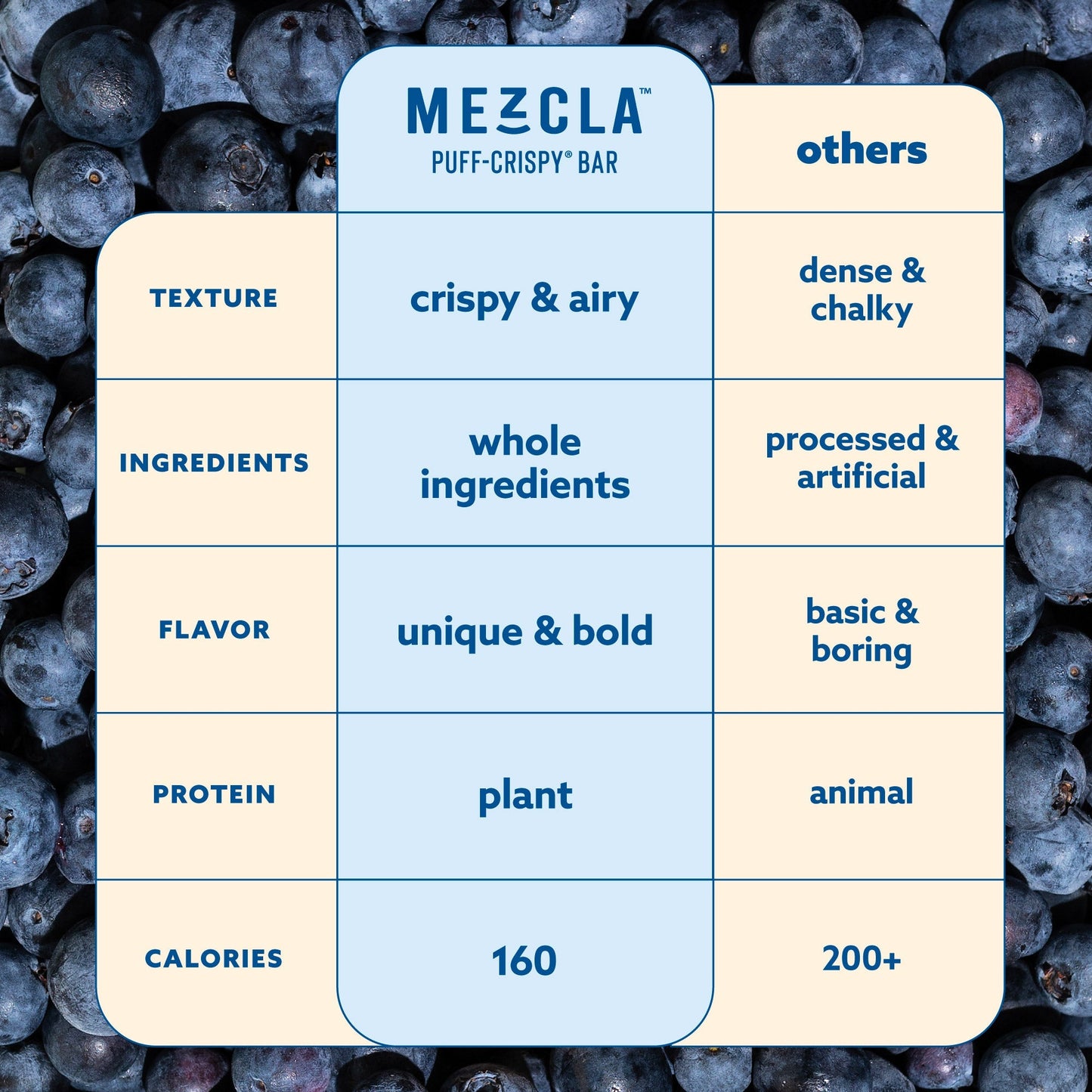 Mezcla Maple Blueberry Bars - 12 bars x 1.4 oz case