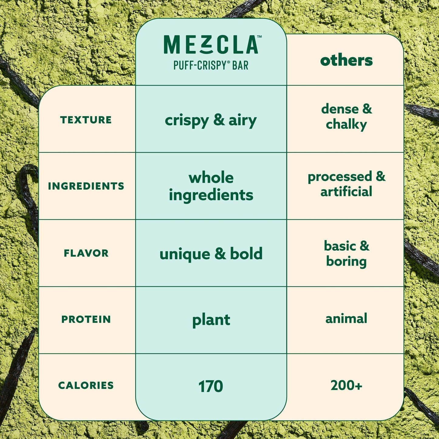 Mezcla Matcha Vanilla Bars - 12 bars x 1.4 oz case