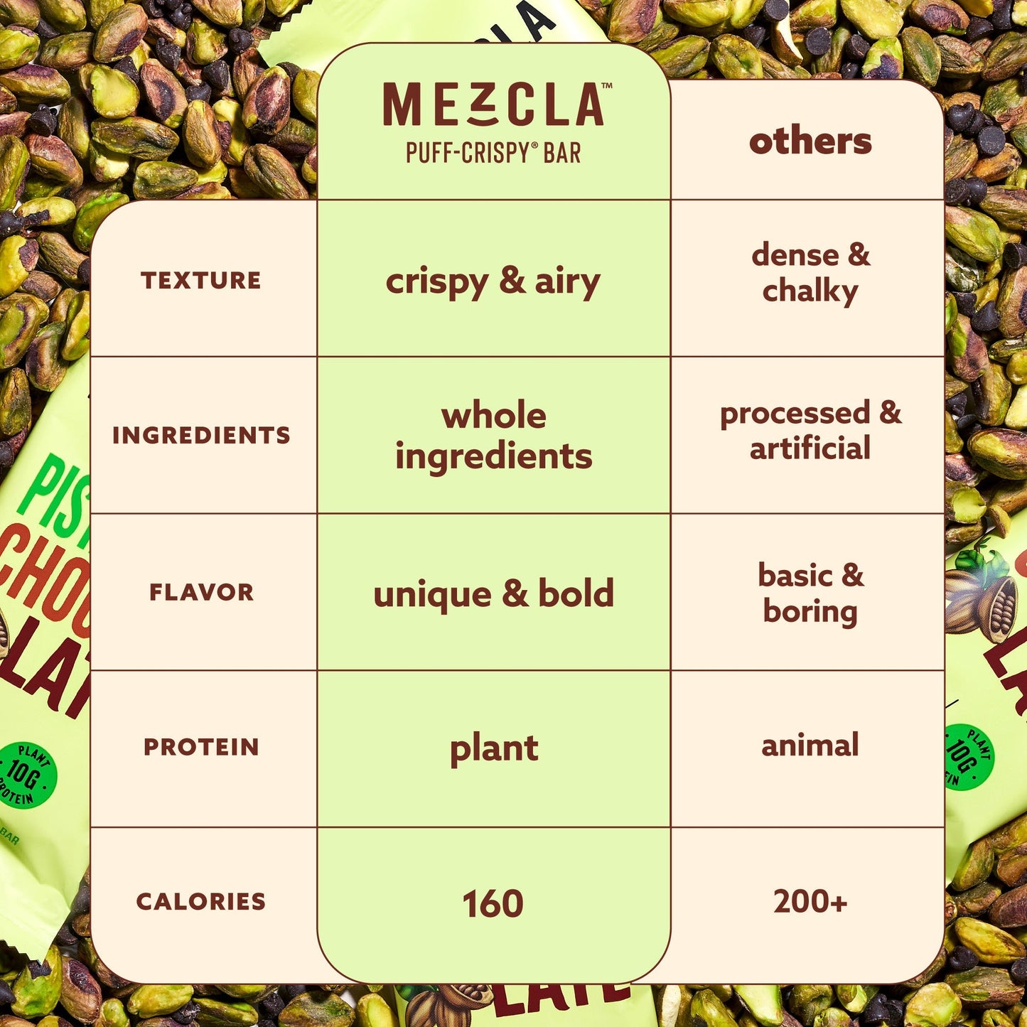 Mezcla Pistachio Chocolate Bars - 12 bars x 1.4 oz case