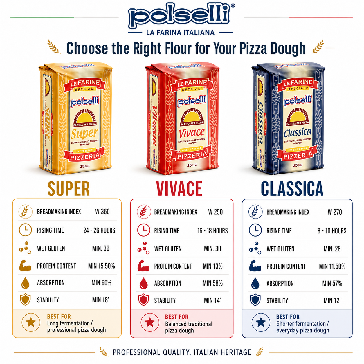 Polselli, Super Tipo 00 Pizza Flour, 11 lb (5 kg)