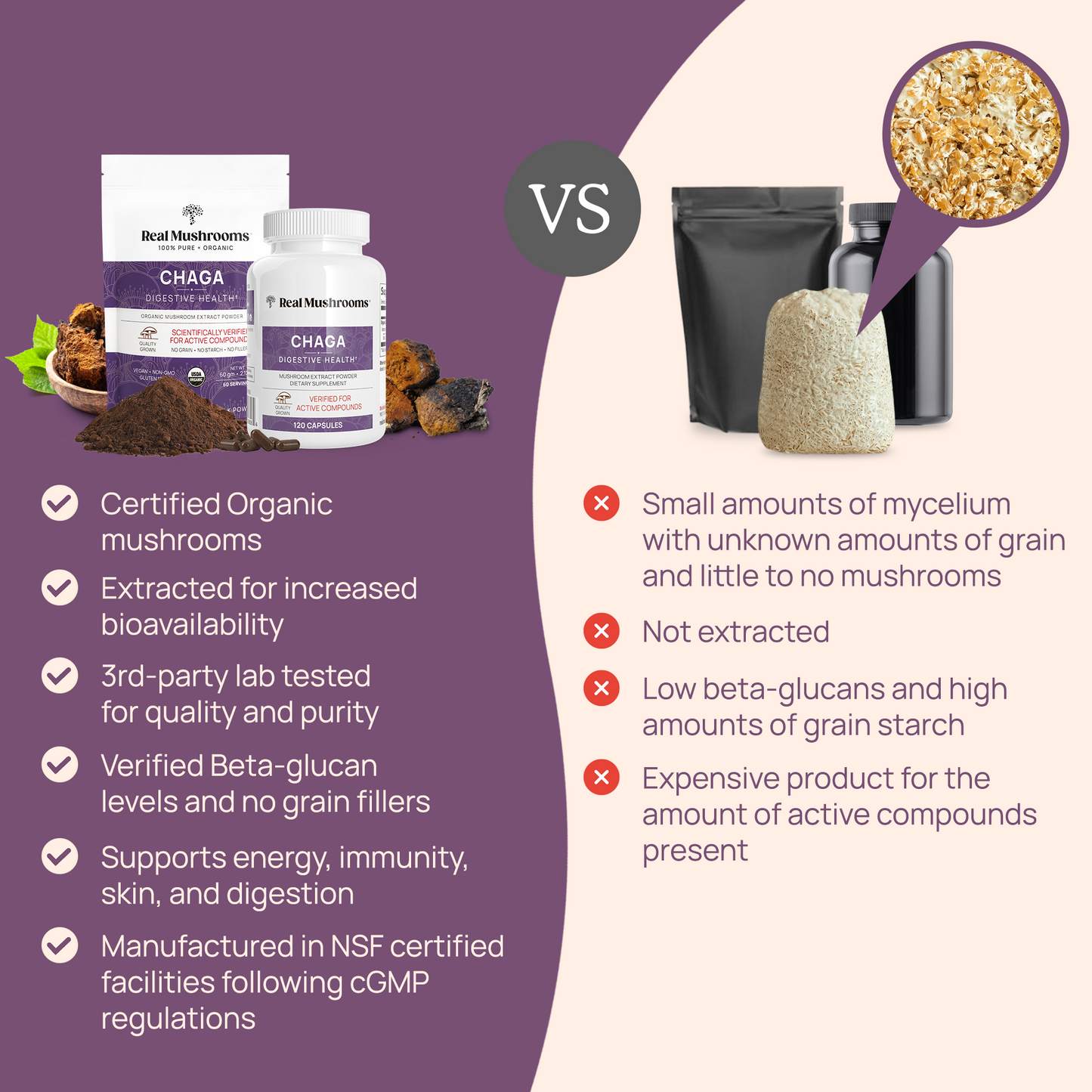 Organic Chaga Extract Capsules by Real Mushrooms