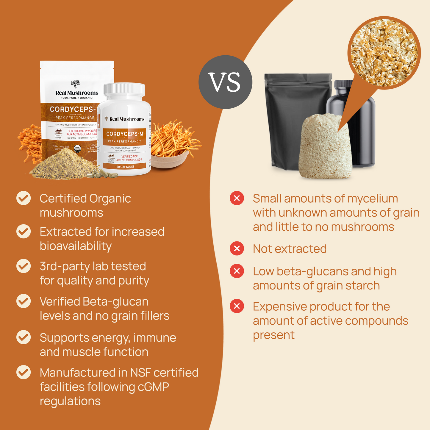 Organic Cordyceps Extract Capsules by Real Mushrooms