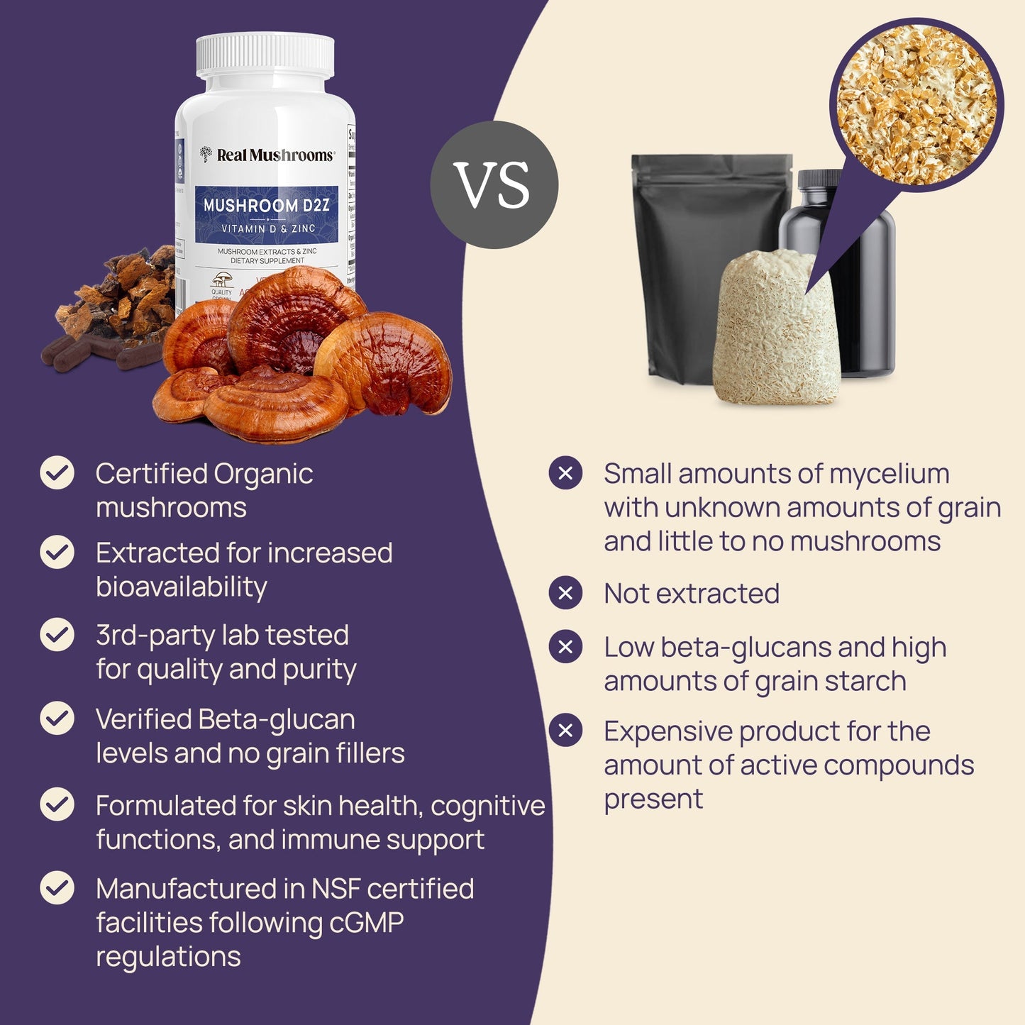 Mushroom D2Z by Real Mushrooms