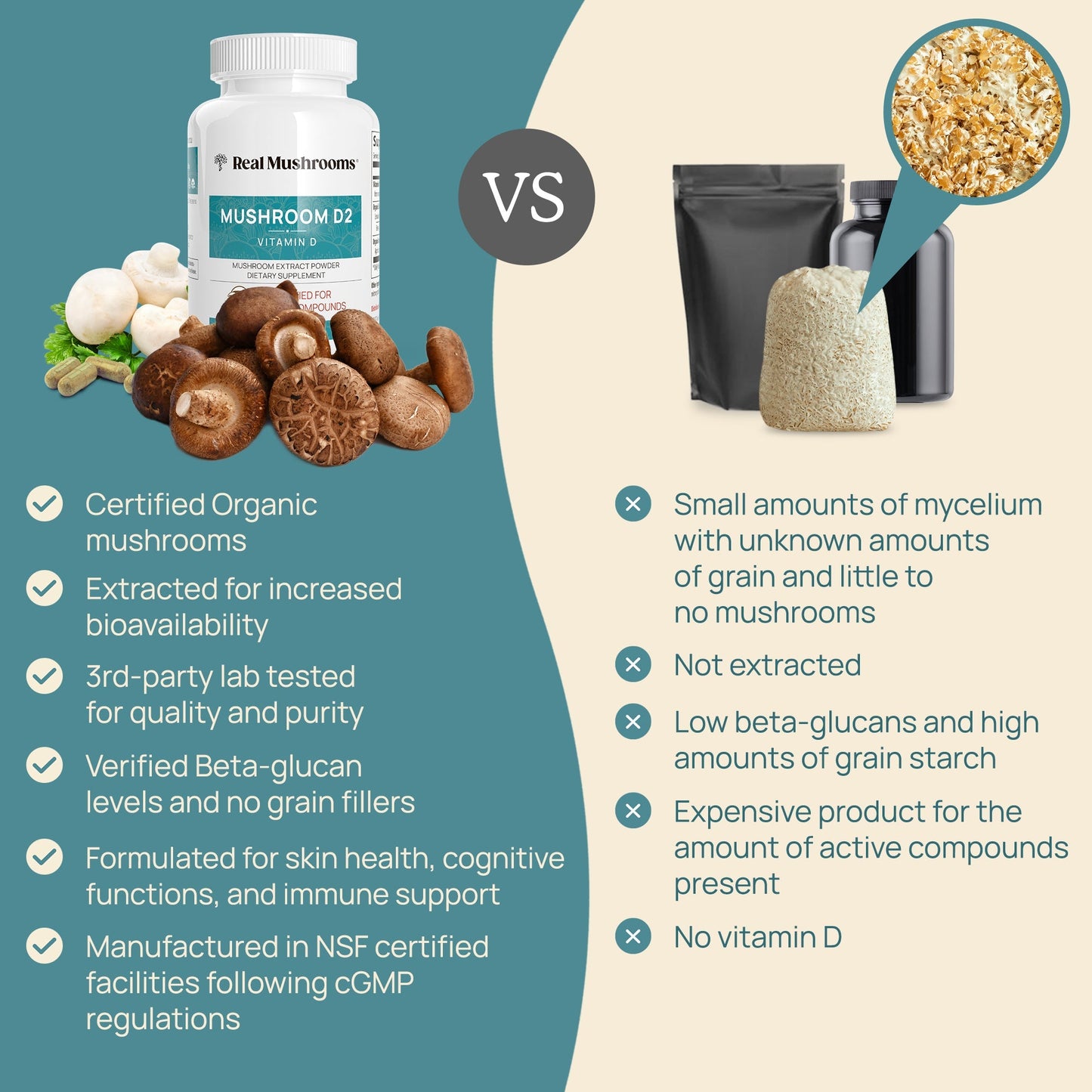 Vitamin D from Organic Mushrooms by Real Mushrooms