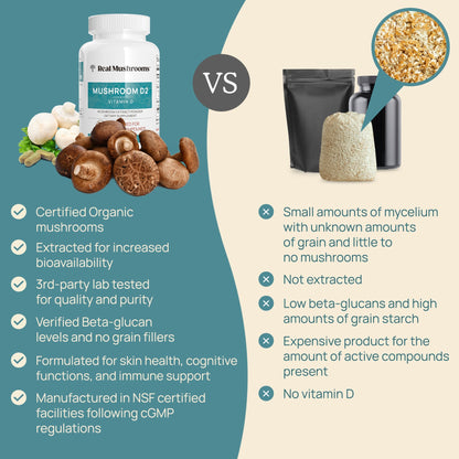 Vitamin D from Organic Mushrooms by Real Mushrooms