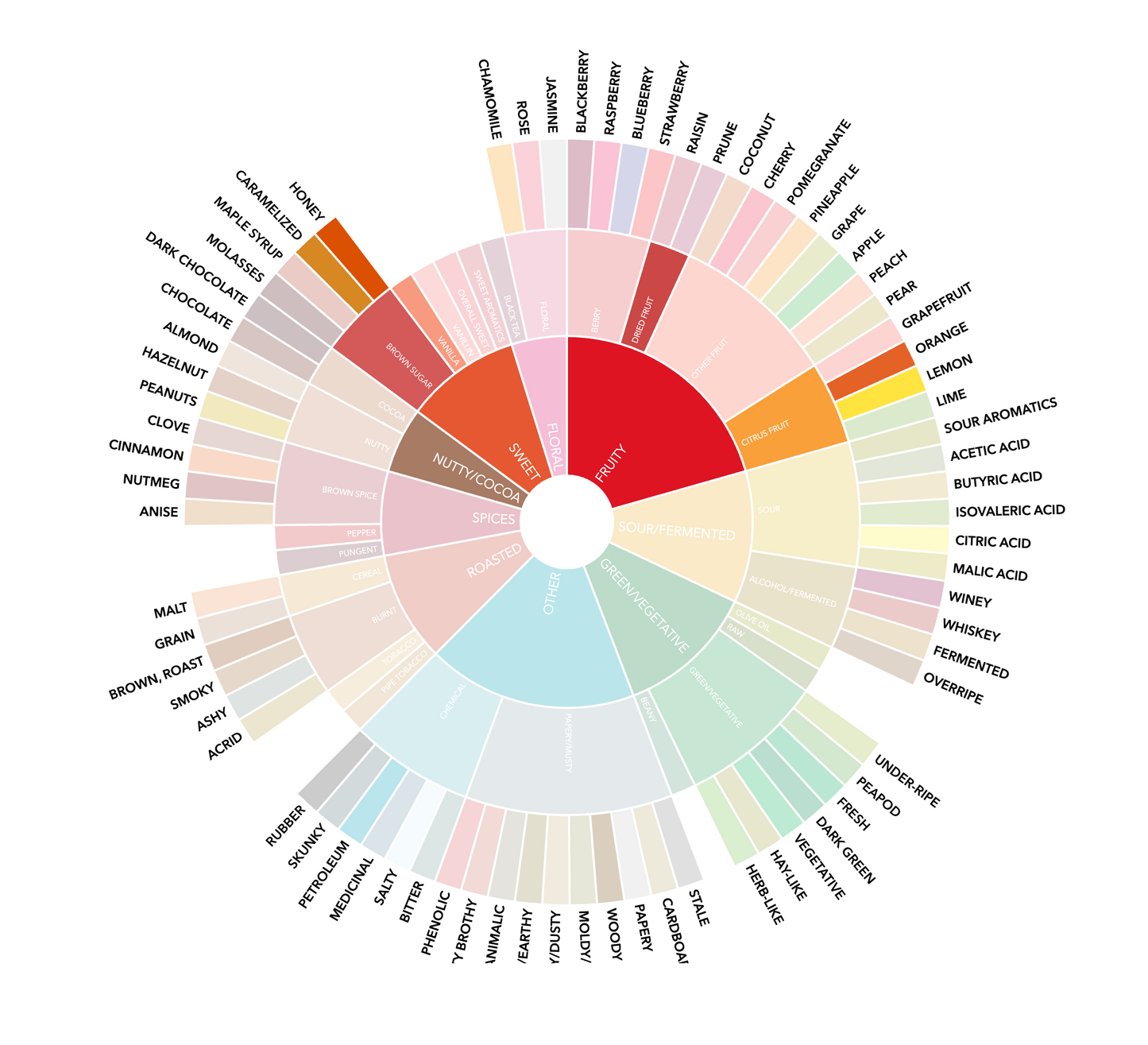 DECAF Medium Roast - Out of Office