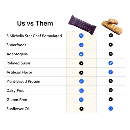 TUSOL Wellness Organic Protein + Superfood Bars