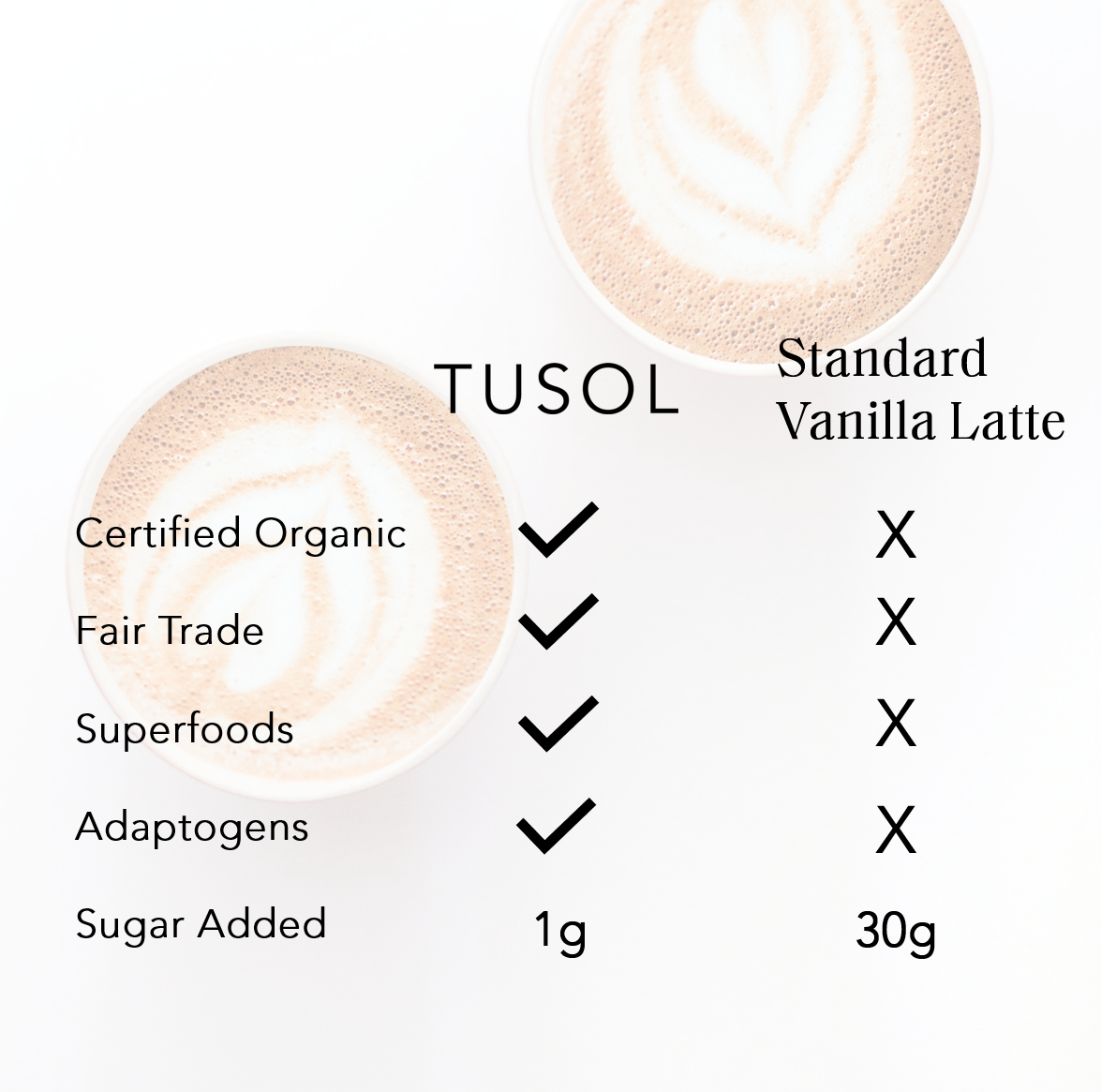 TUSOL Wellness TUSOL Organic Latte Kit